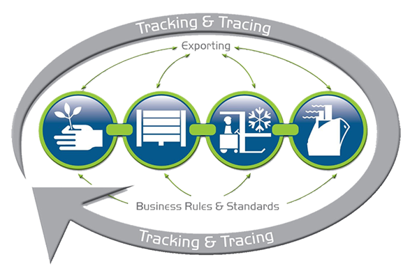track&traceNomirorReduced